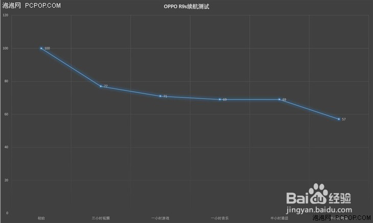 主打拍照的OPPO R9s有多牛