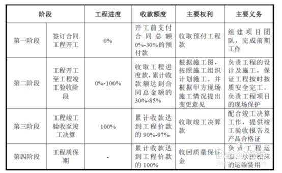 案例分析怎么写？