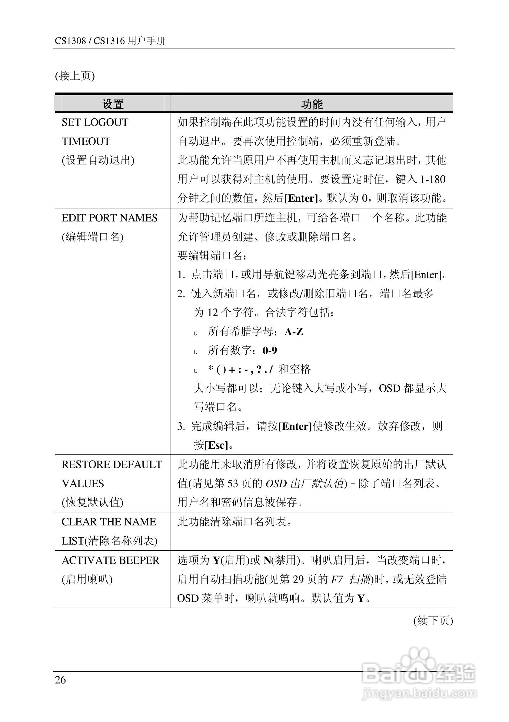 CS1308/CS1316 KVM切换器用户手册:[4]