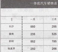 如何设置表格宽度和线型