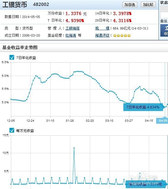 开通余额宝以及如何选择余额宝的产品规避风险