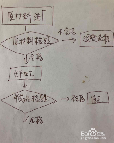通用技术作品设计方案