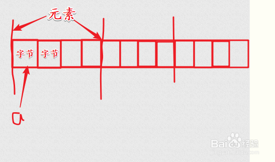 如何理解C语言中指针和数组名的区别与联系