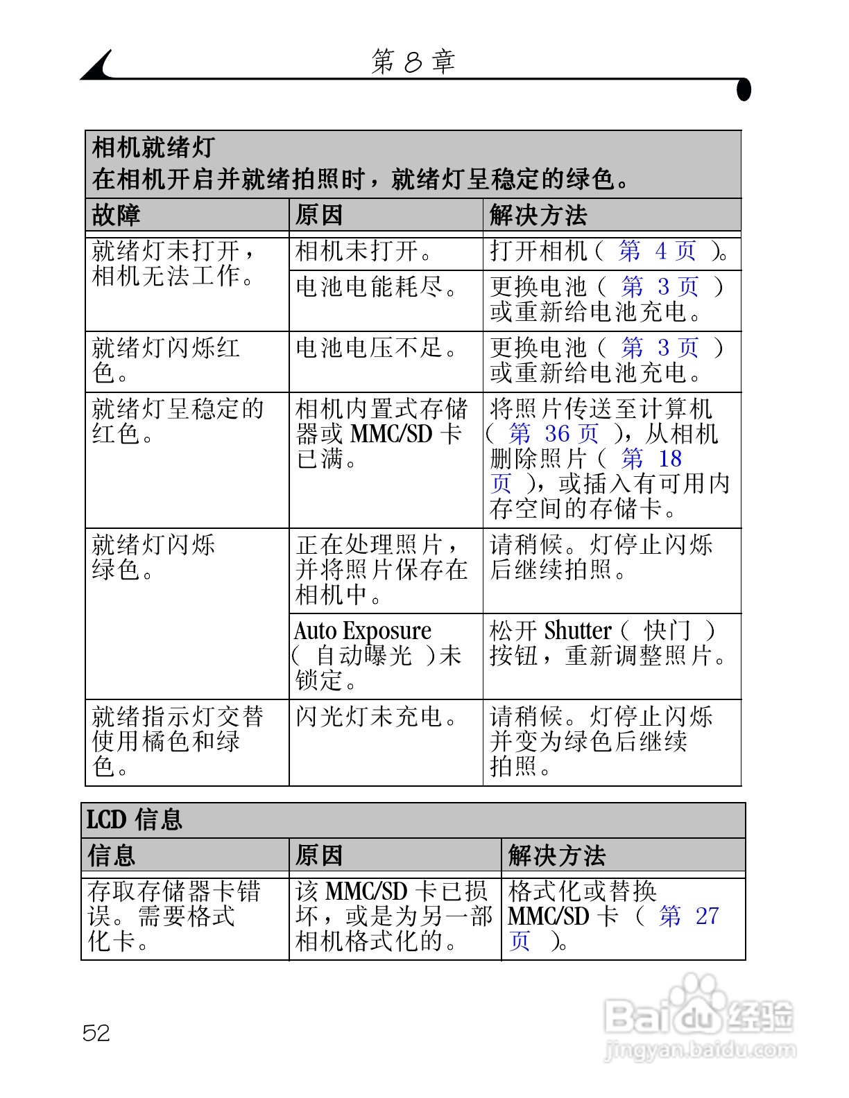 柯达DX3215数码相机使用说明书:[7]
