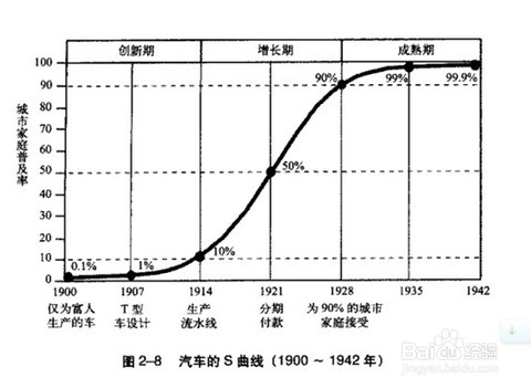 如何寻找十倍牛股