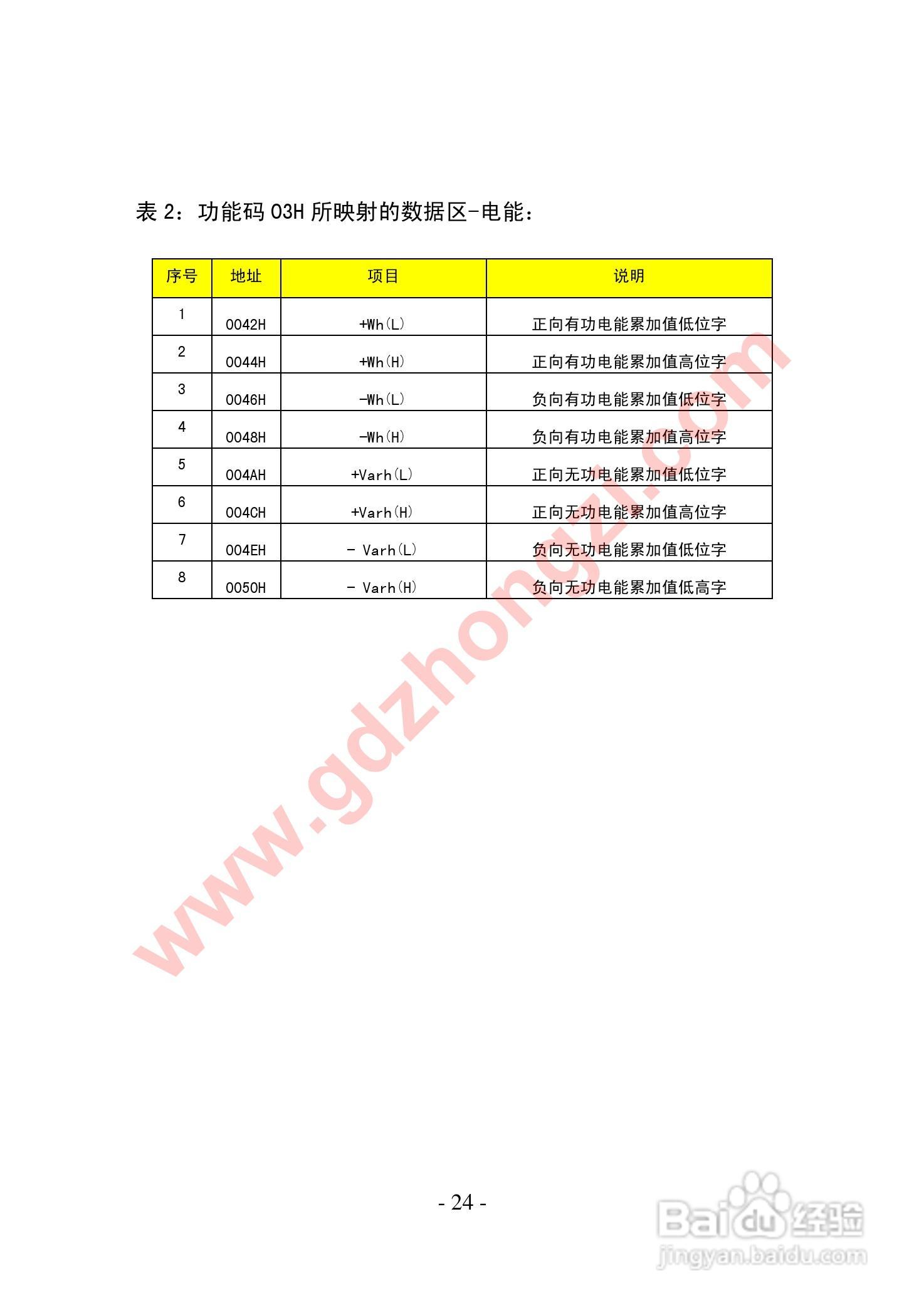 国电中自GD2010智能电力监测仪使用说明书:[3]