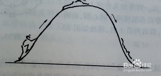 1—6岁幼儿智力游戏之爬上—滑下