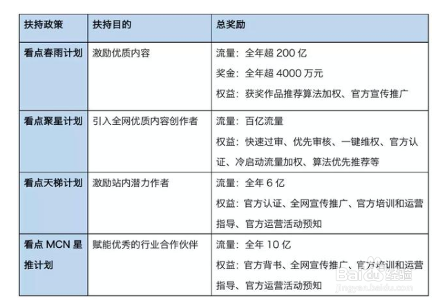 怎么在看点快报上赚钱呢