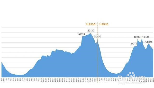 怎么刷微博粉丝