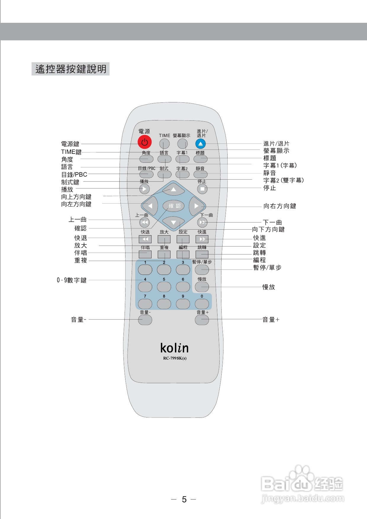 歌林KVD-799SK(s)2型数位影音光碟机说明书:[1]