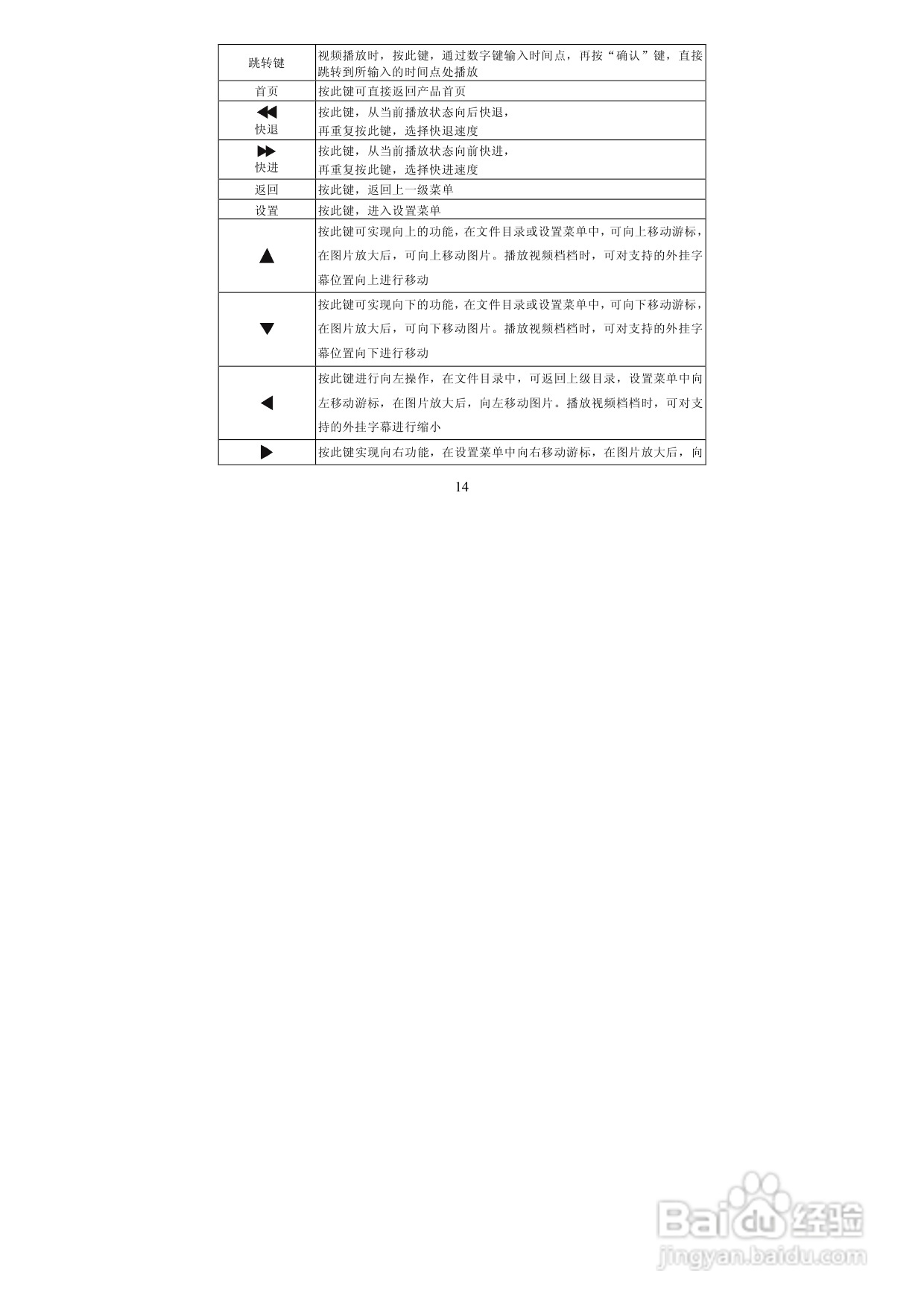 图美V8带BT下载可内置硬盘高清播放机说明书:[1]