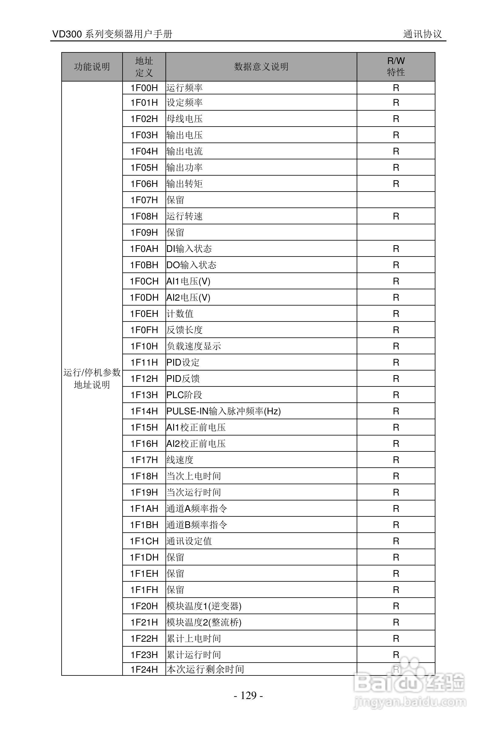 沃森VD300-7T-560变频器使用说明书:[13]