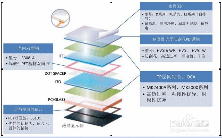 电阻屏失灵了怎么办