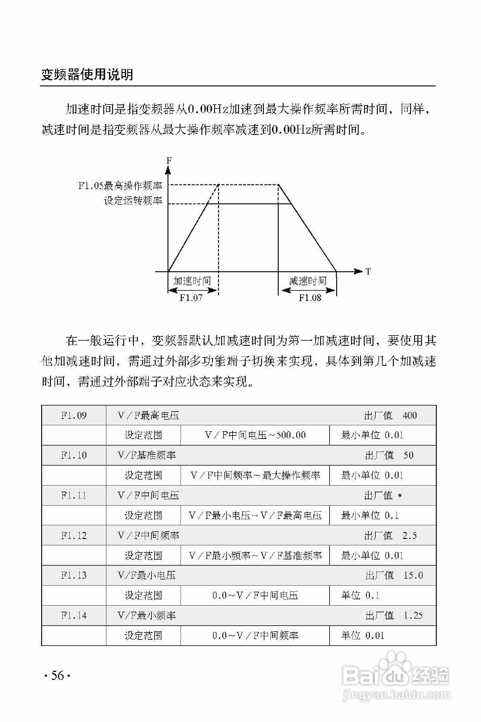 西普XHF300-475变频器使用说明书:[7]