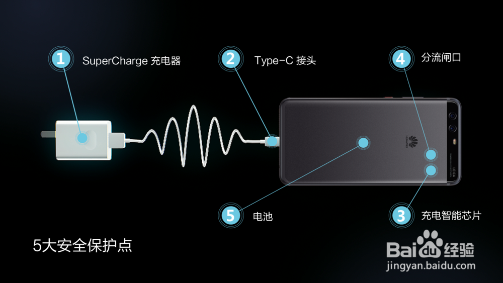 华为SuperCharge快充的那些事儿