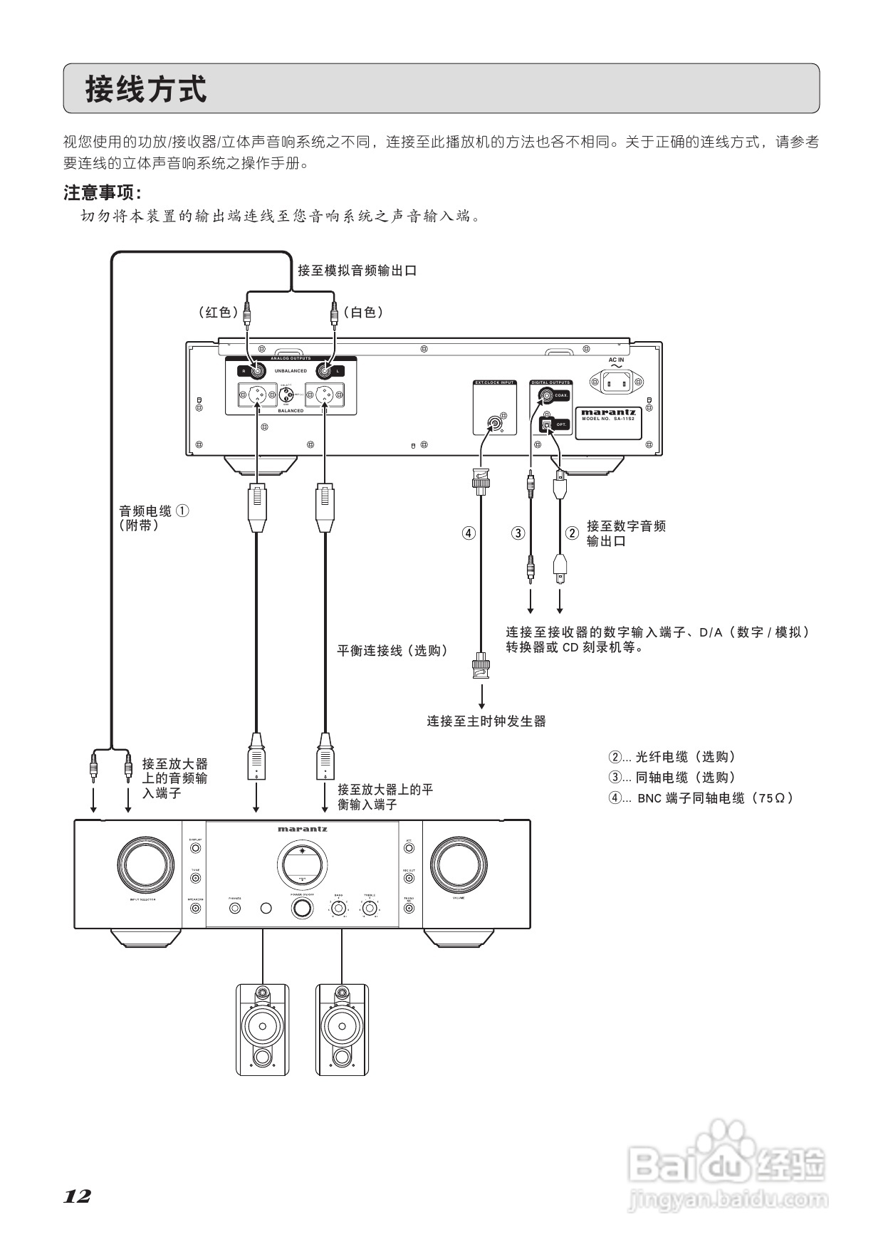 马兰士SA-11S2 CD播放机使用说明书:[1]