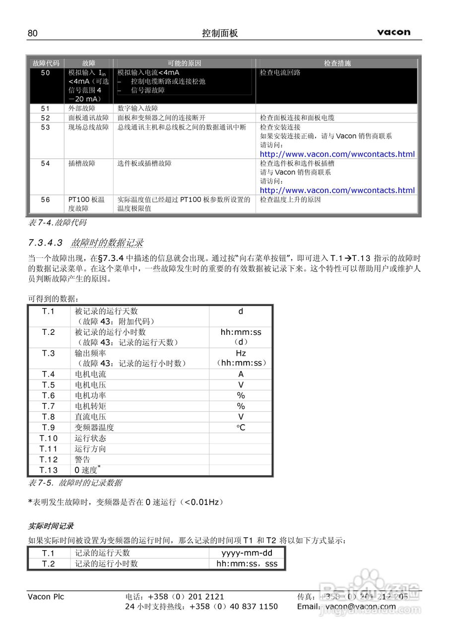 威肯NX-1030-5变频器使用手册:[9]