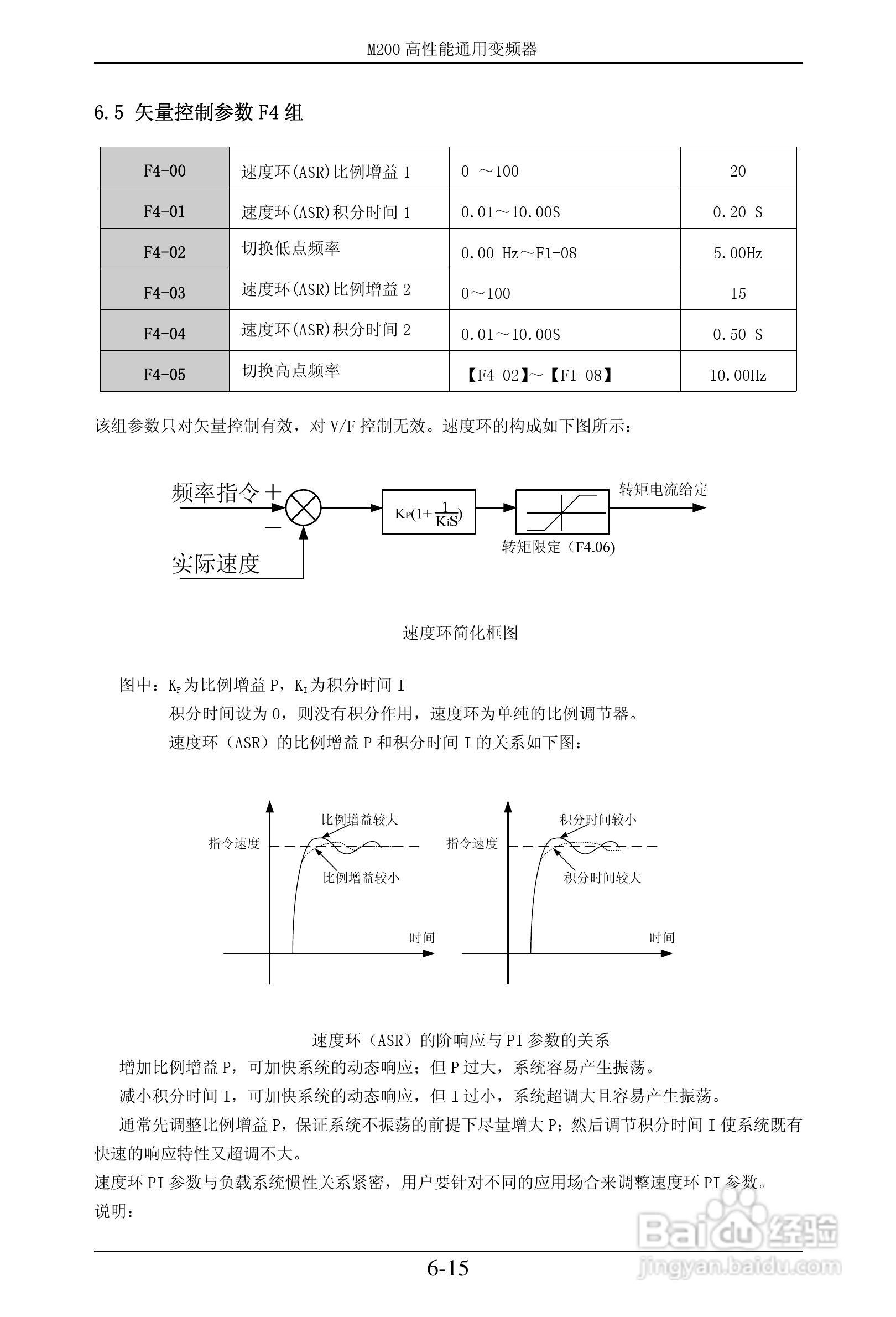 易驱M200-2S0022VER0M00通用变频器使用说明书:[6]