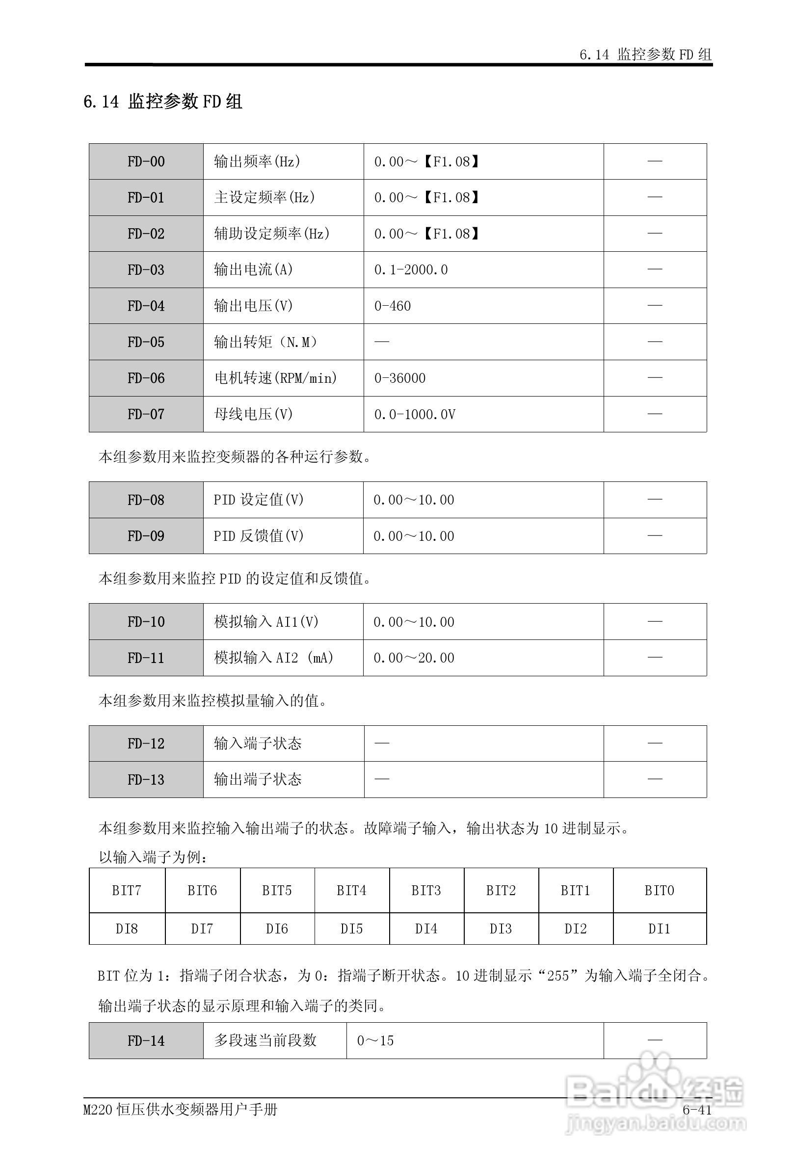 易驱M220-4T0930FPVER0M00变频器使用说明书:[9]