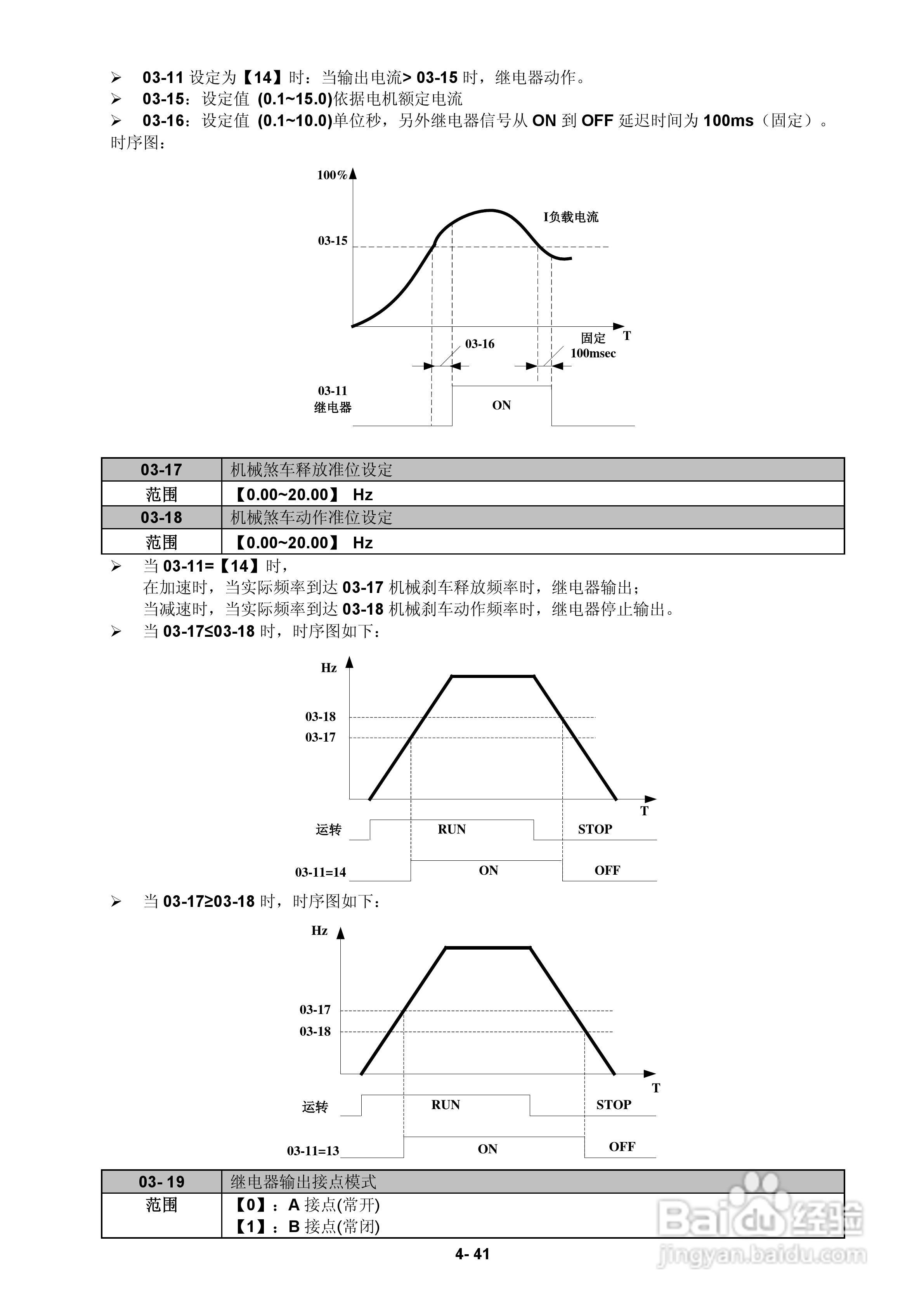 FATEK FID-E2-425-43变频器使用手册:[8]