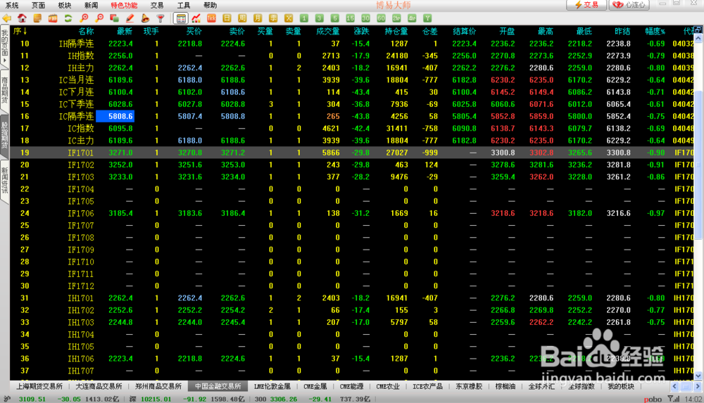 怎么样利用K线在沪深300股指期货中短线获利