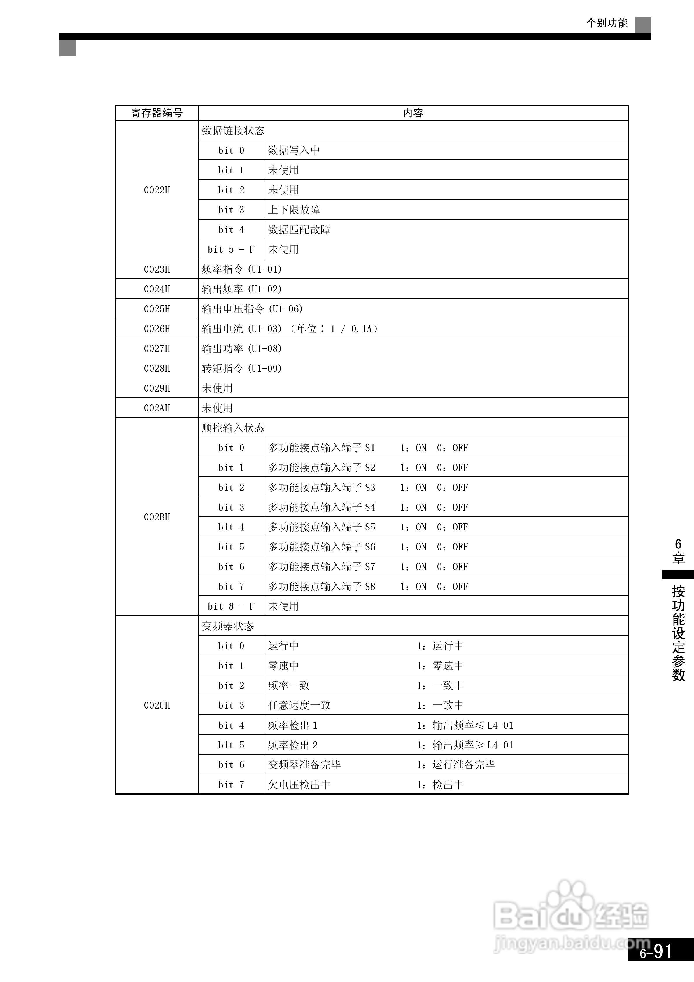 安川CIMR-F7B4300变频器使用说明书:[29]