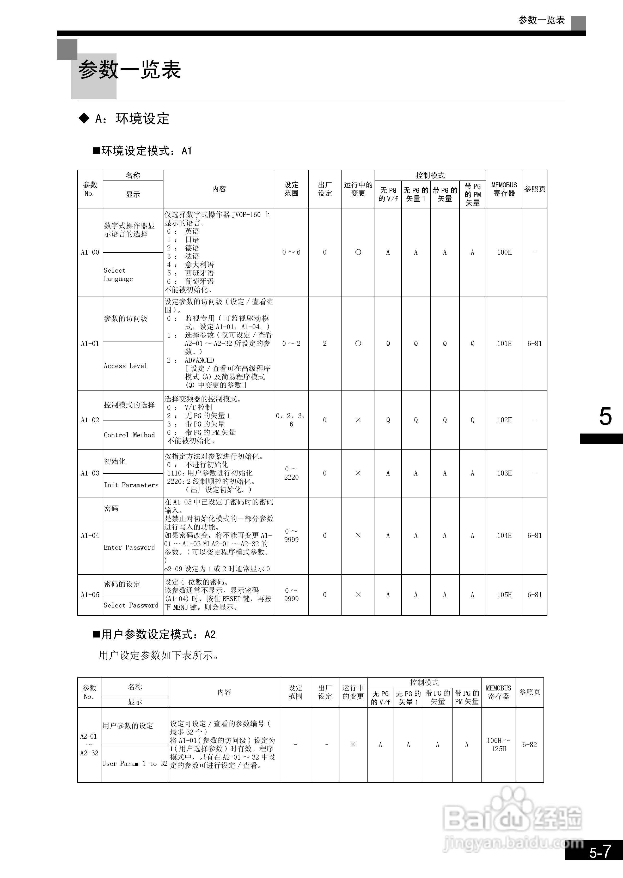 安川CIMR-L7B4055变频器使用说明书:[11]