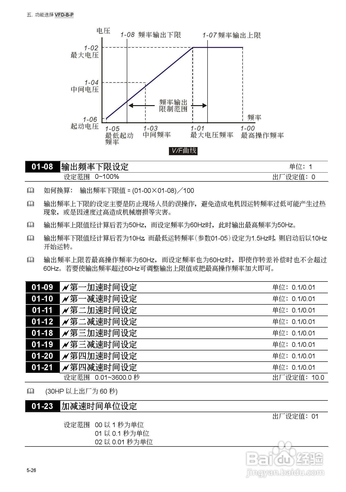 台安VFD450B43W-P变频器使用手册:[9]