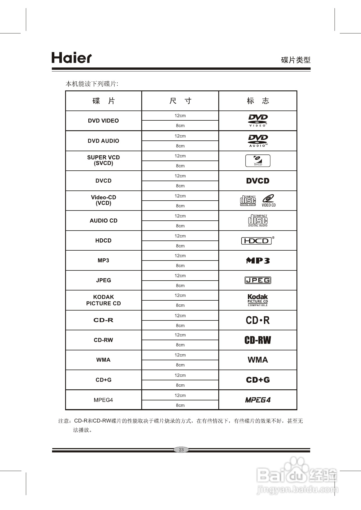 海尔DVD-H680A影碟机使用说明书:[2]
