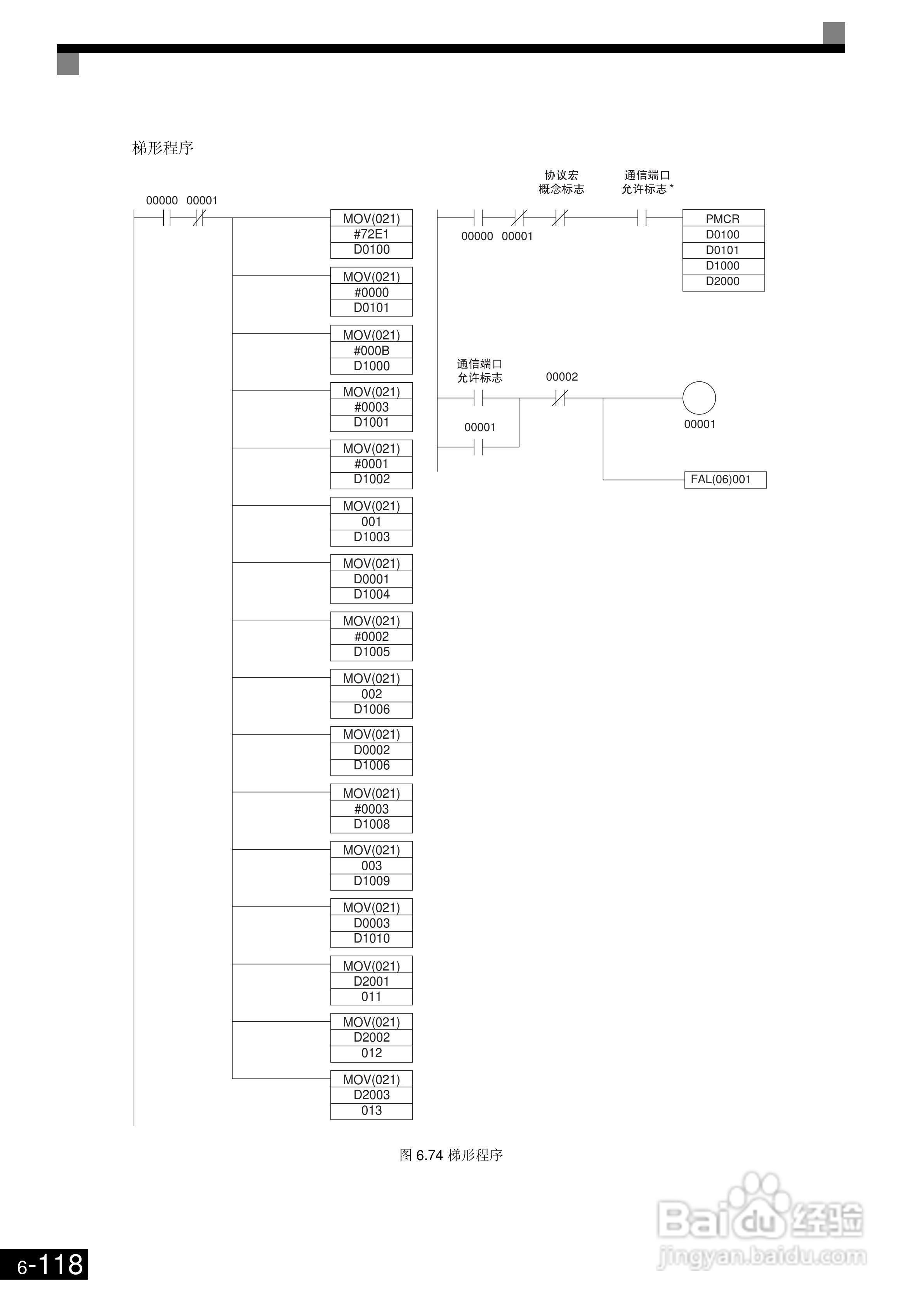 欧姆龙3G3RV-B430K-ZV1变频器说明书:[32]