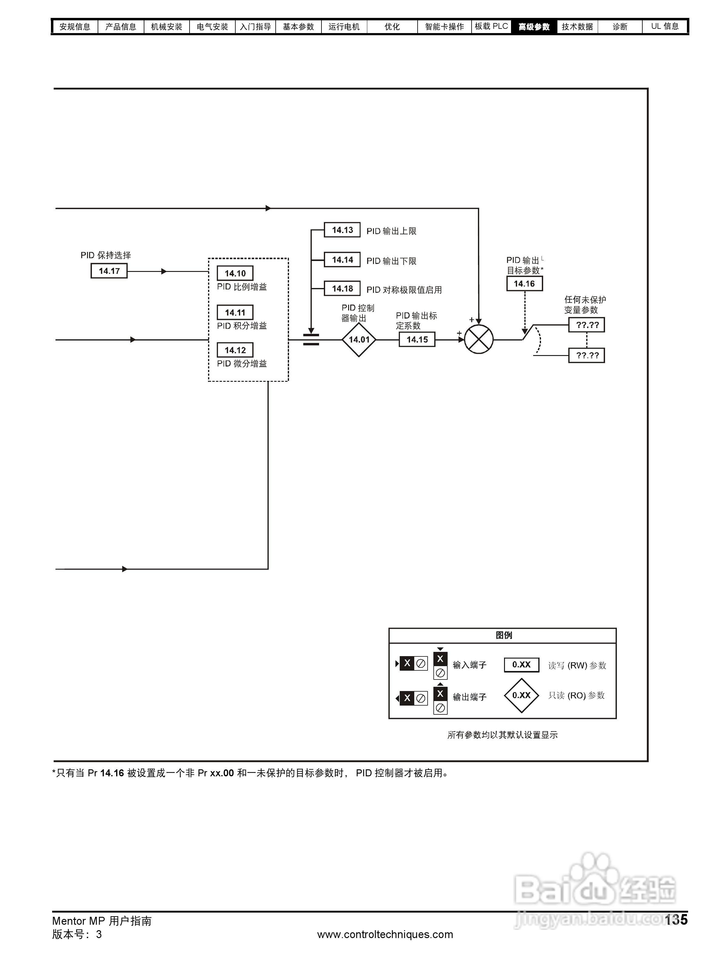艾默生MP1850A4R直流驱动器中文手册:[14]
