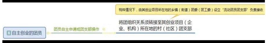 毕业生如何转接团组织关系