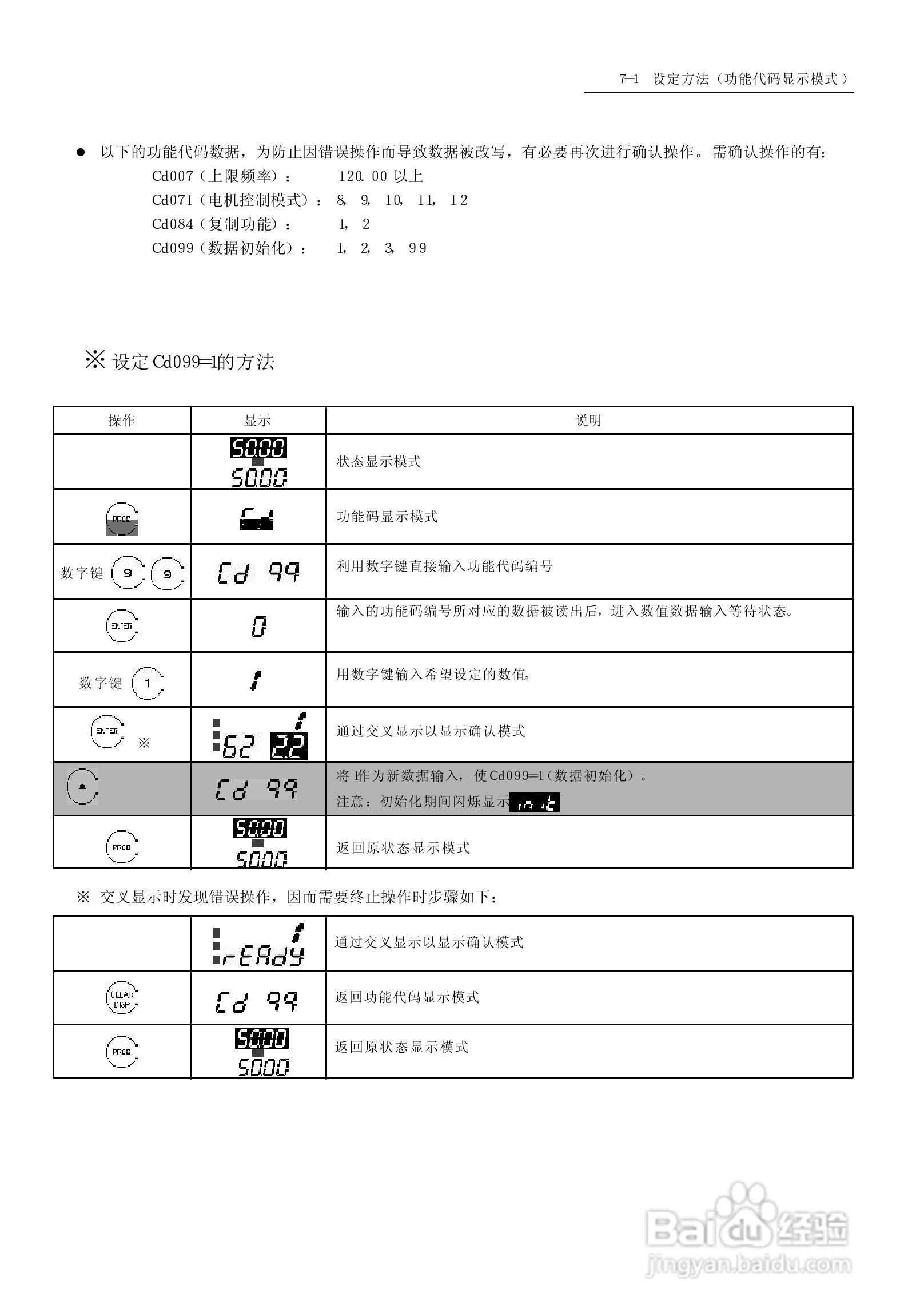 SanKen 高性能多功能静音式变频器400V系列( A 型/B型/:[5]
