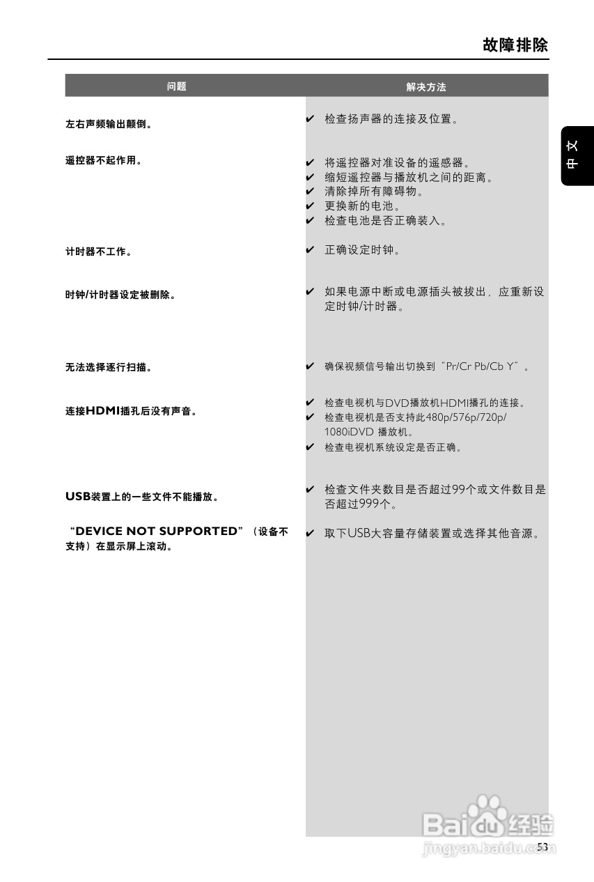 飞利浦MCD268/93 DVD微型影院使用说明书:[2]