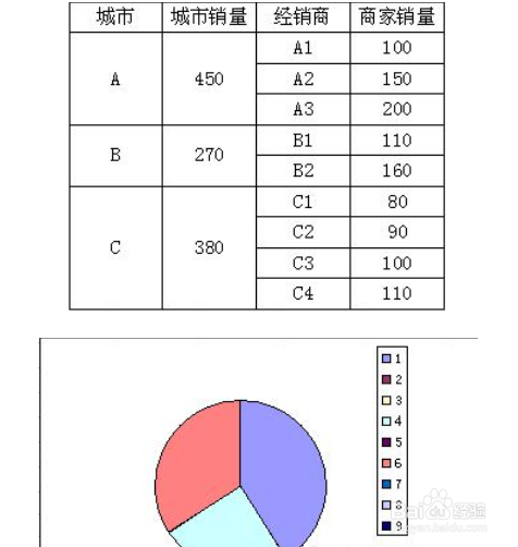 Excel中双层饼图怎么制作