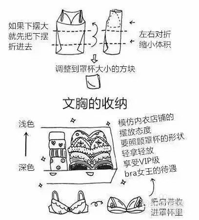 怎样叠衣服才不会皱?