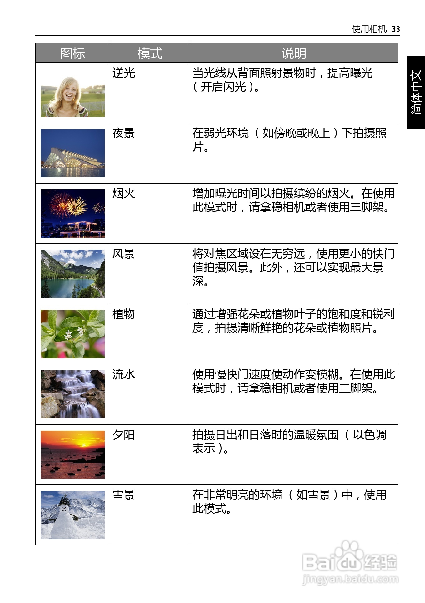 明基AE200数码相机使用说明书:[4]