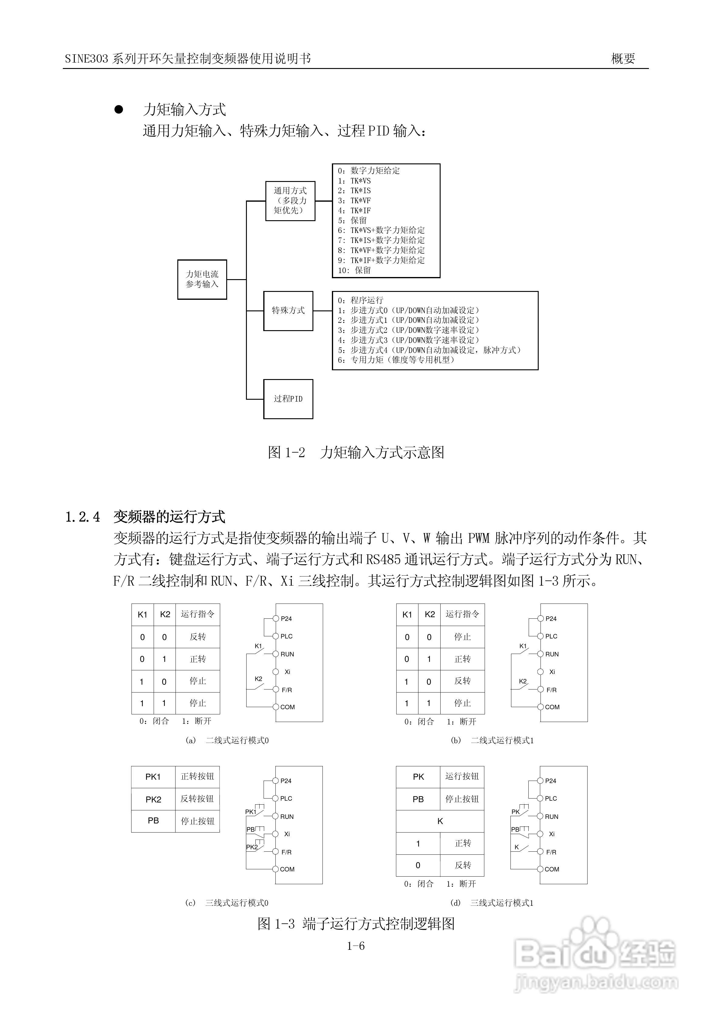 正弦(SINEE)SINE303-400变频器说明书:[2]