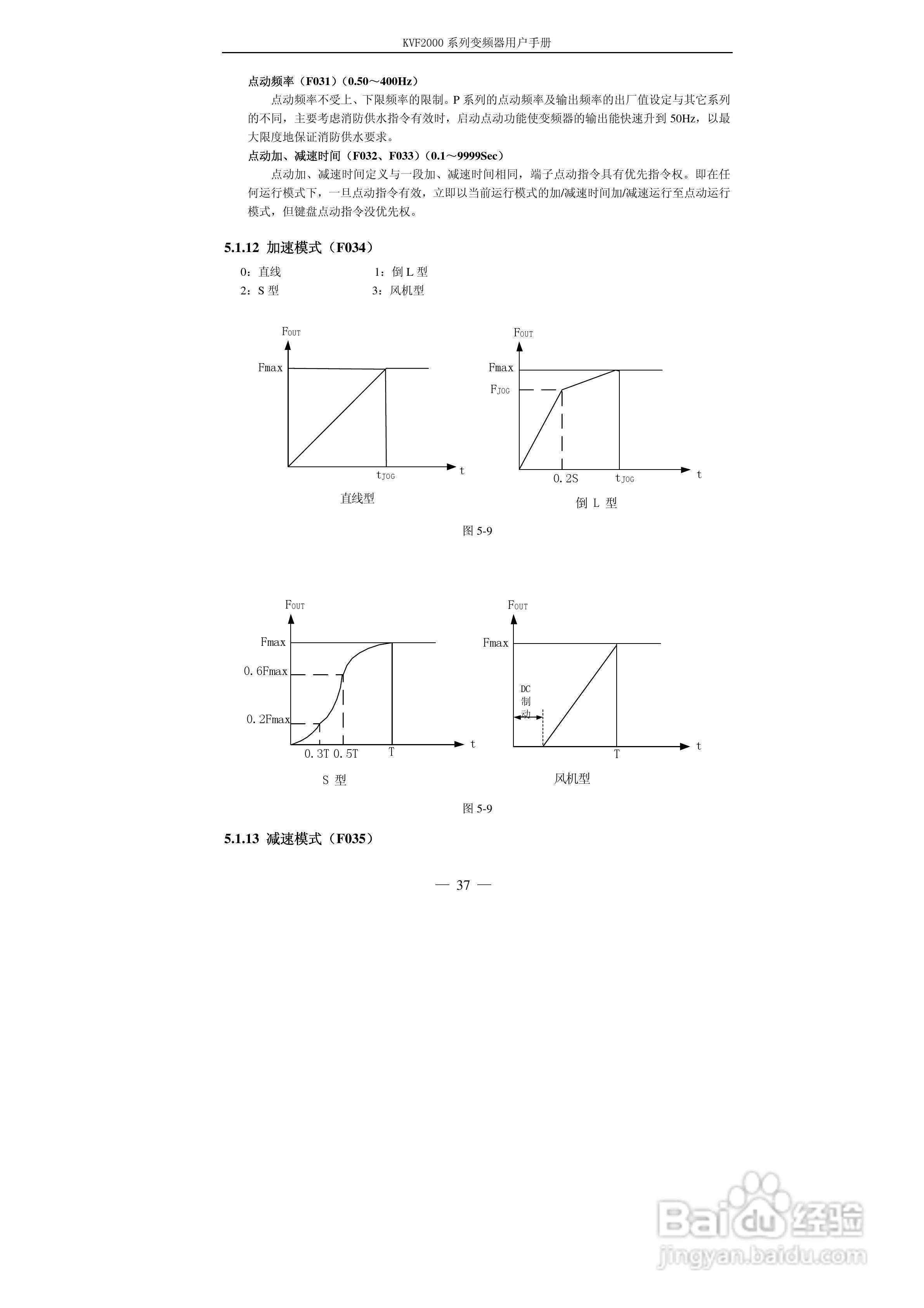 KVF2000系列变频器使用说明书:[5]
