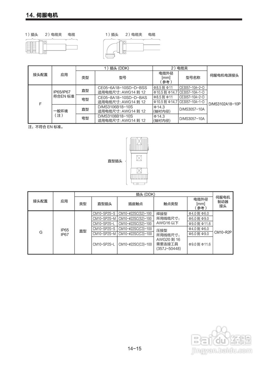 三菱 MR-E-□A-KH003 MR-E-□AG-KH003通用交流伺服接:[24]