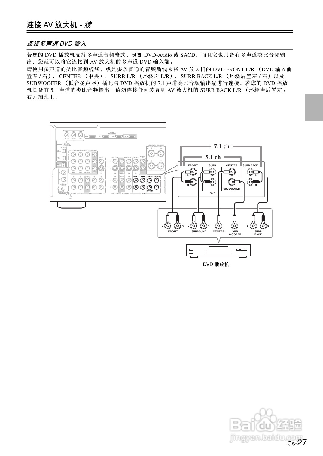 安桥AV放大机TX-SA705型使用说明书:[2]