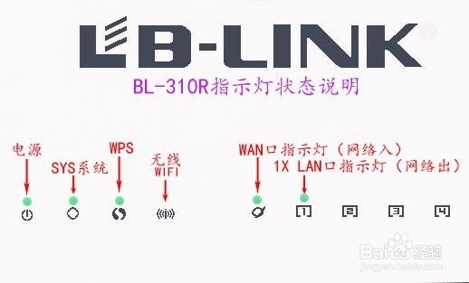 BL-310R 拨号上网设置教程—XP系统