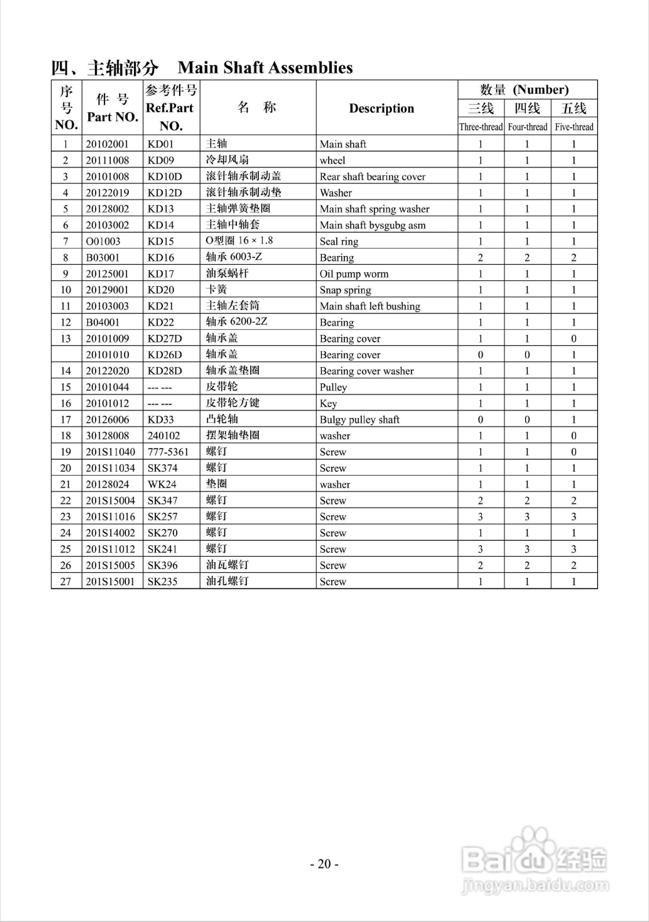 JK-795 768型高速包缝机使用说明:[3]