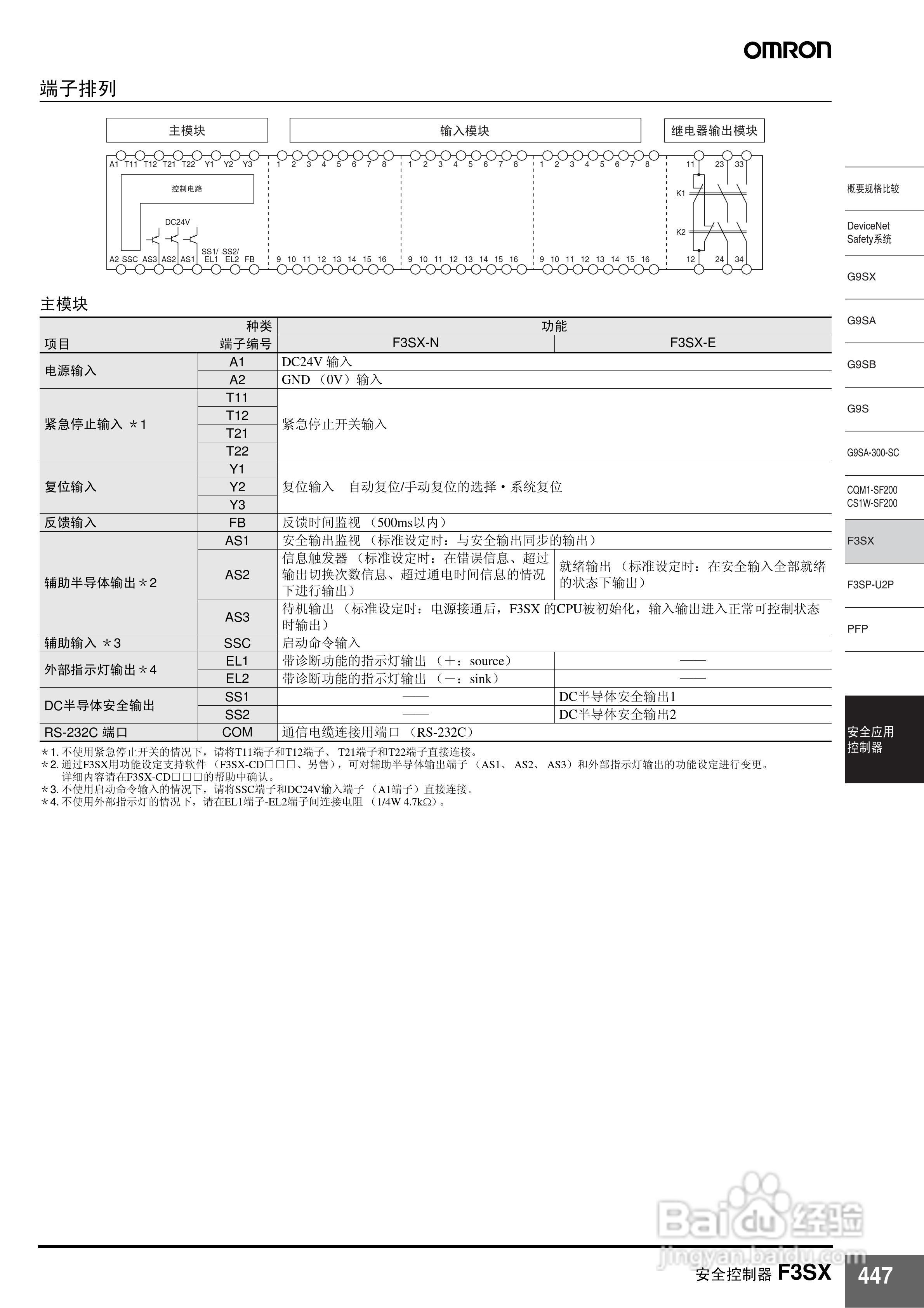 OMRON F3SX安全控制器说明书:[2]