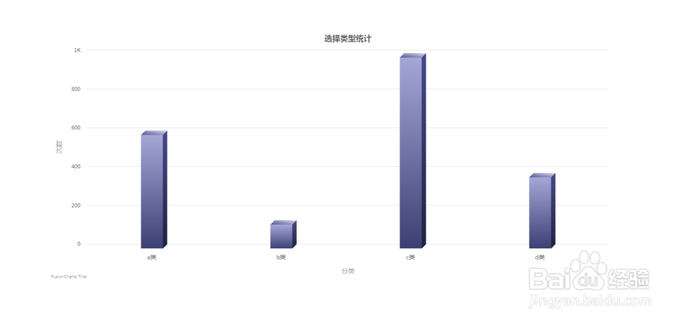 如何使用Vue实现FusionCharts图形事件显示属性