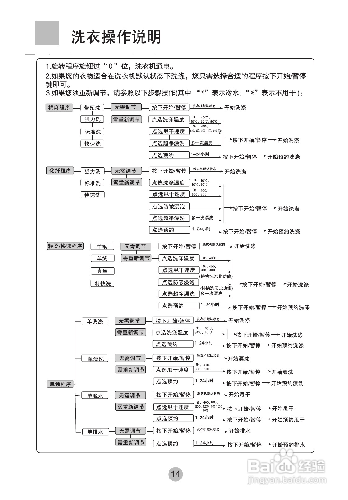 海尔XQG50-BS1208A洗衣机使用说明书:[2]