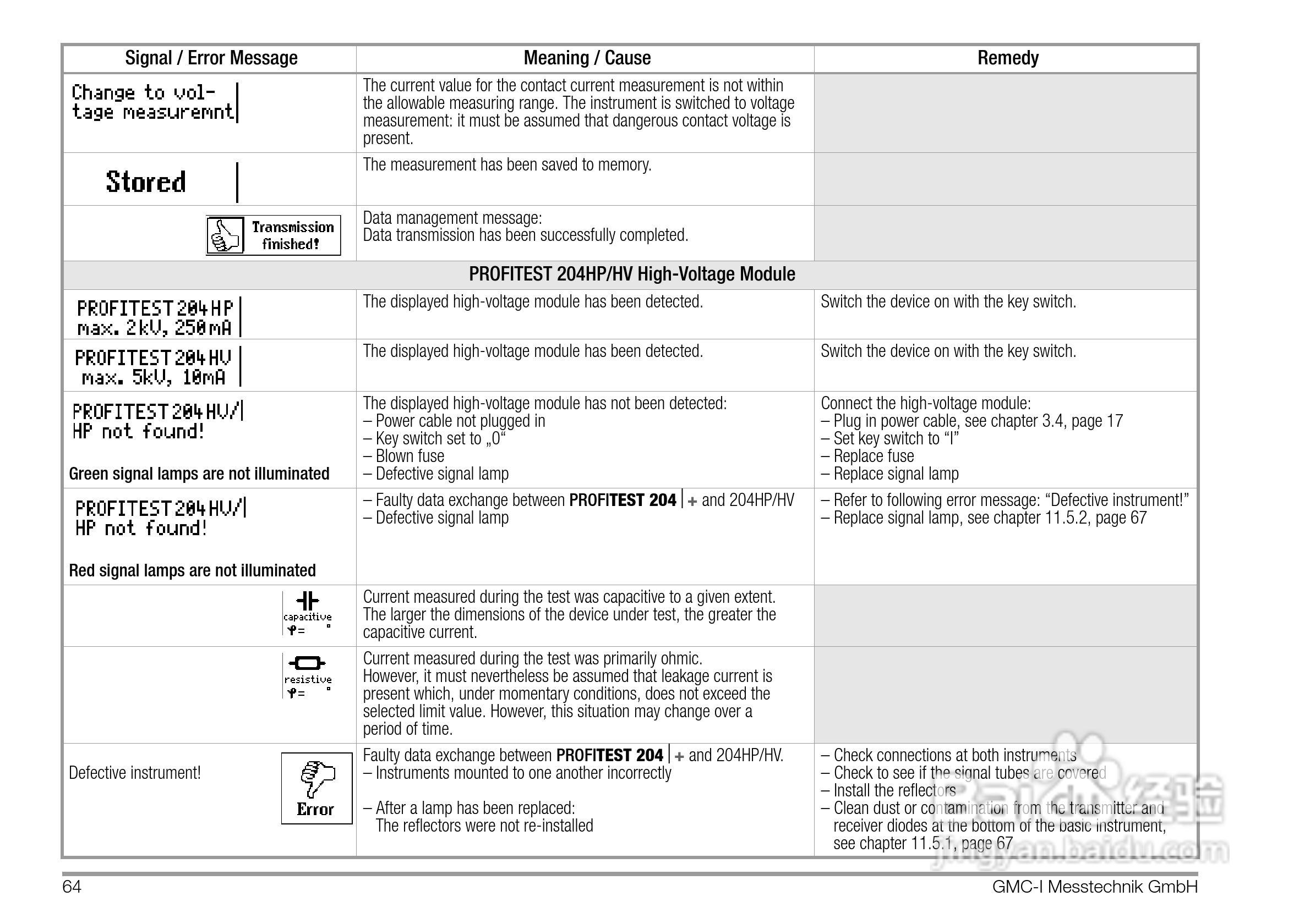 PROFITEST 204安规测试仪使用说明书:[7]