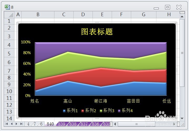 EXCEL百分比堆积面积图的图表布局显示布局3效果