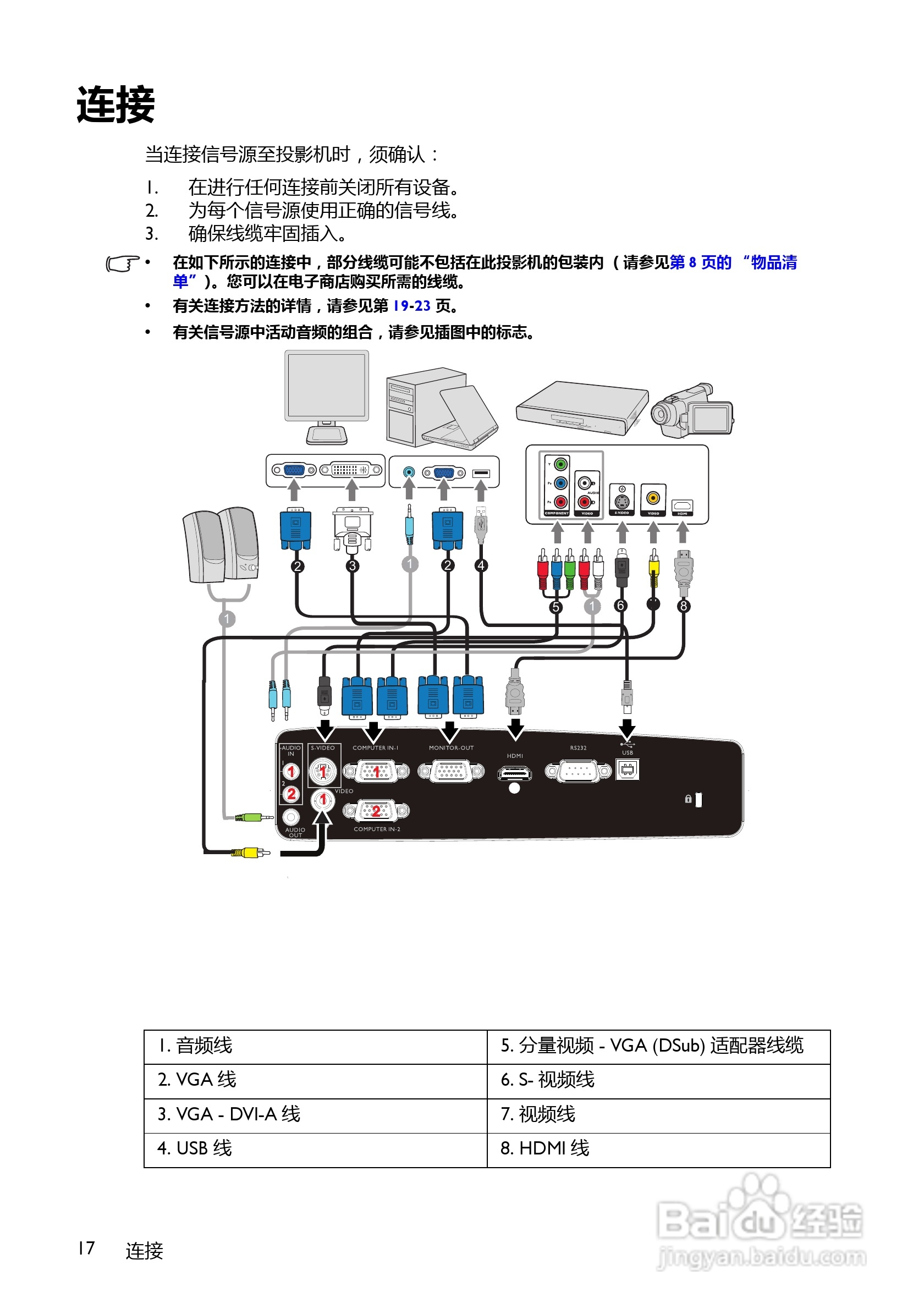 BenQ BW5628投影机使用说明书:[2]