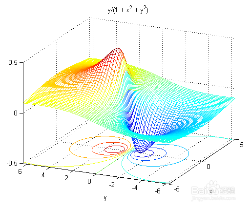 Matlab隐函数绘图攻略
